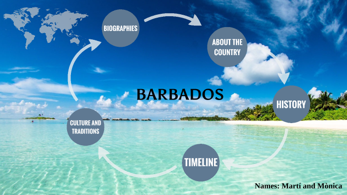 Barbados Presentation by Monica Perez Mata on Prezi