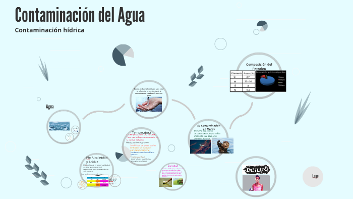 Contaminacion Del Agua By On Prezi