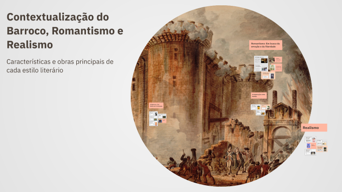 Contextualização do Barroco, Romantismo e Realismo by Lara on Prezi