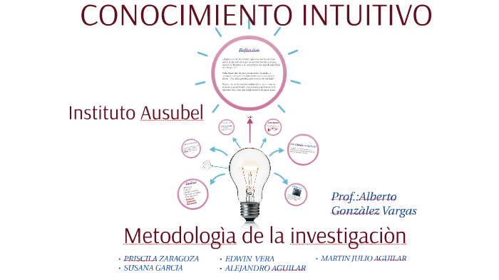 CONOCIMIENTO INTUITIVO by martin aguilar zavala on Prezi