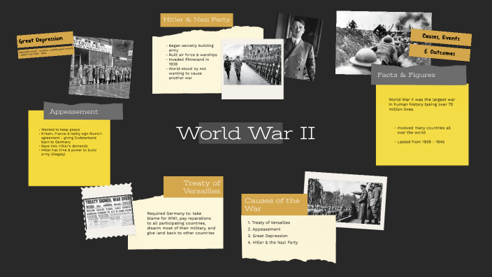 World War II by Hannah Caldwell on Prezi
