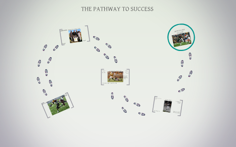 PATHWAY TO SUCCESS by on Prezi