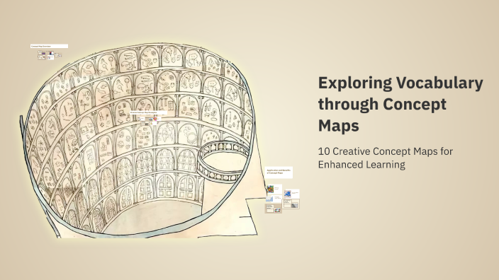 Exploring Vocabulary through Concept Maps by Aniyah Hiwell on Prezi