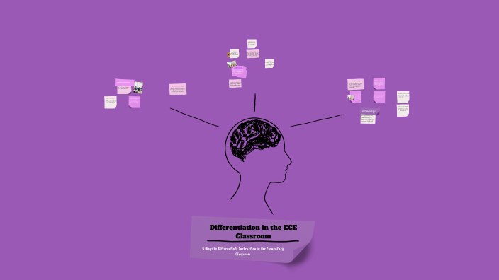 Differentiation in the ECE Classroom by Tiffaney Leonard on Prezi
