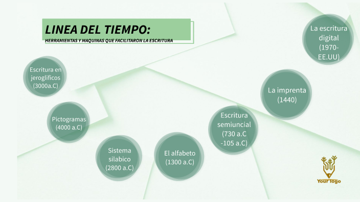 LINEA DEL TOIEMPO:HERRAMIENTAS Y MAQUINAS QUE FACILITARON LA ESCRITURA ...