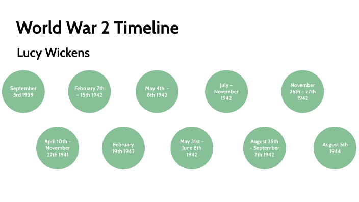 World War 2 Timeline Official By Lucy Wickens On Prezi