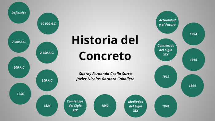 Historia Del Concreto By Javier Garboza On Prezi