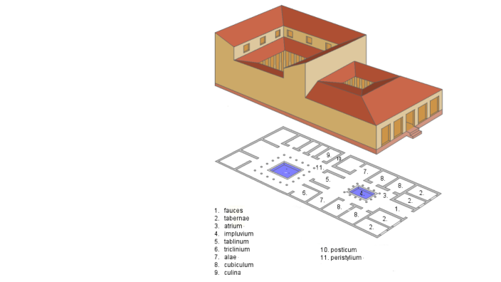 Rooms In A Roman House by Riona D. on Prezi