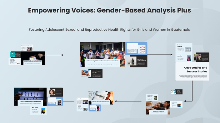 Empowering Voices: Gender-Based Analysis Plus by Sareen Ali on Prezi