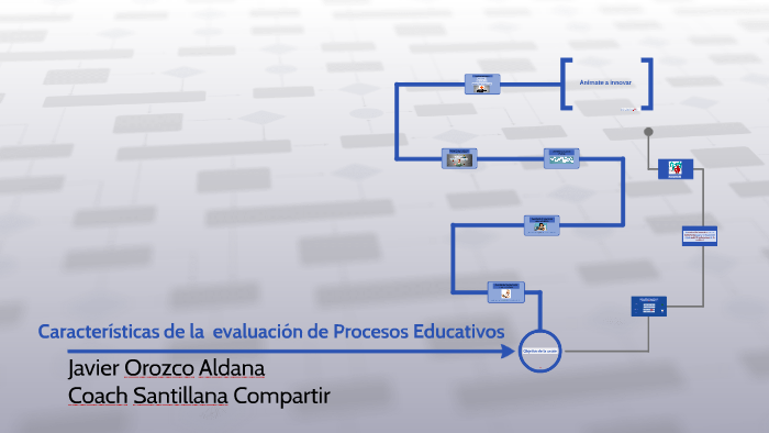 Características De La Evaluación De Procesos Educativos By Javier ...