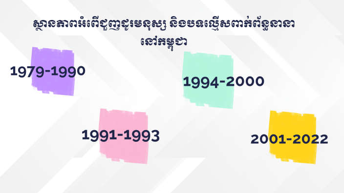 Human Trafficking In Cambodia By Soveasna Suon