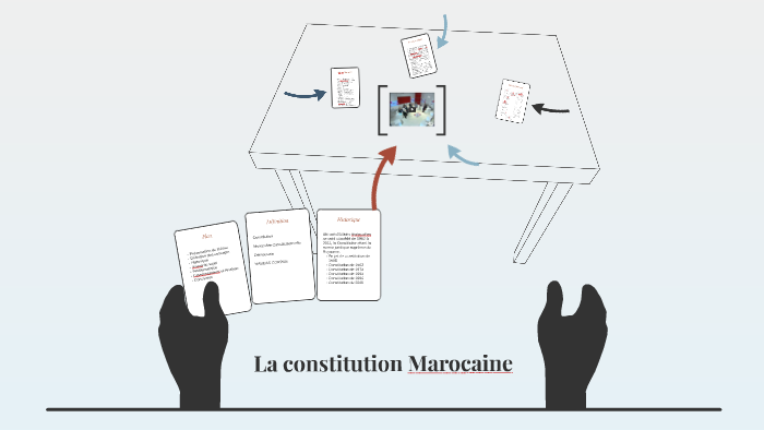 article 13 de la constitution marocaine