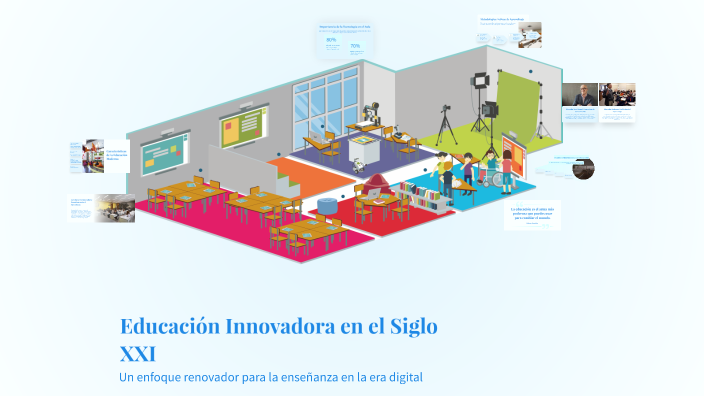 Educación Innovadora en el Siglo XXI by Jade Nayeli SANCHEZ PAXI on Prezi