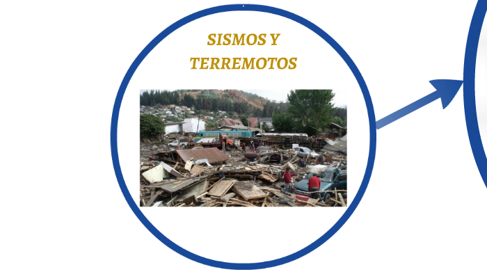 Sismos Y Terremotos By Wendy Huera