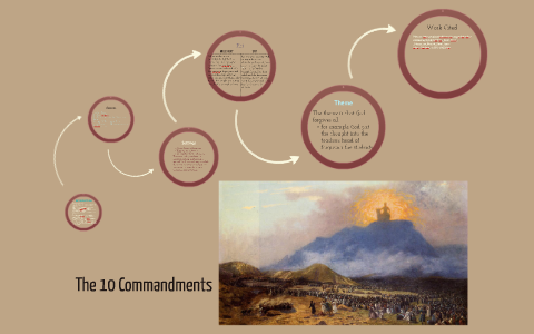 10 Commandments Project by Grace Schroeder on Prezi