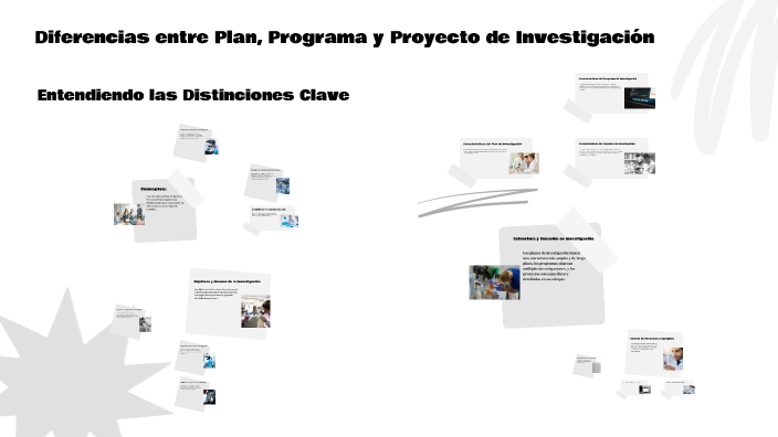 Diferencias Entre Plan, Programa Y Proyecto De Investigación By ...