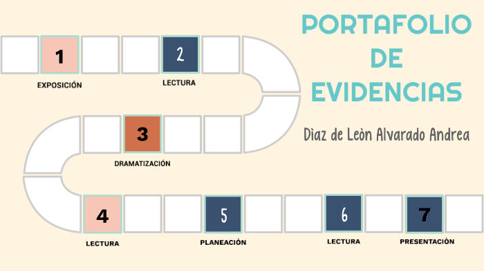 Portafolio de Evidencias by andrea diaz de leon on Prezi