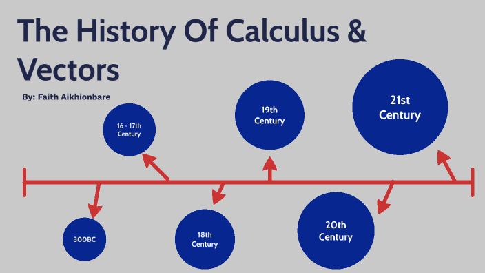 The History Of Calculus And Vectors By Faith Aikhionbare 1173