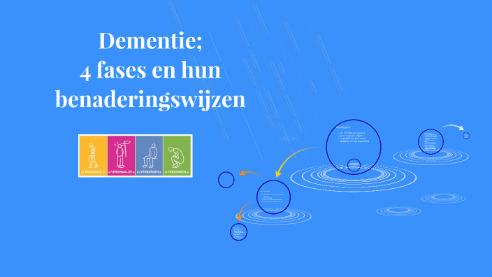 Dementie in 4 fases en hun benaderingswijze by K. van der Kulk on Prezi
