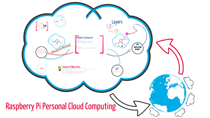 Raspberry Pi Personal Cloud Computing By Faisal Khalil On Prezi Next