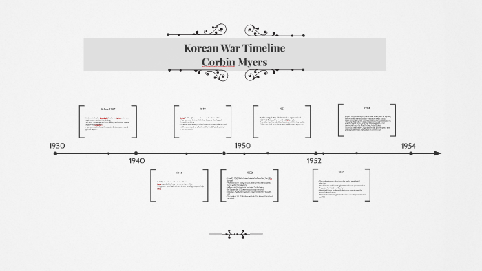 Korean War Timeline By Corbin Myers