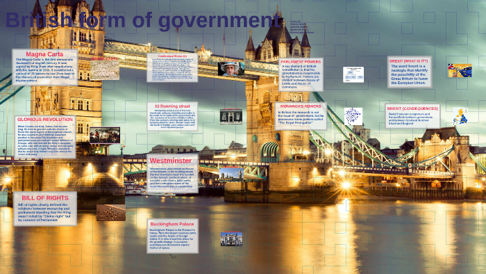 British form of government by Michelangelo Vittucci on Prezi