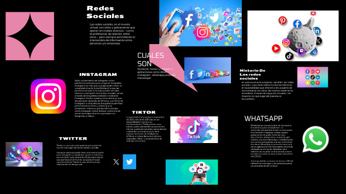 REDES SOCIALES by Mariana Ramírez Camargo on Prezi