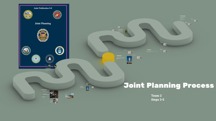 Step 3-5 Joint Planning Process by Caitlin Jones on Prezi