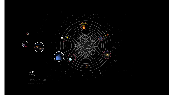 8ta sayyoralar. Sayyora rasm. Yer Sayyorasi nomlari. Koinotdagi sayyoralar.