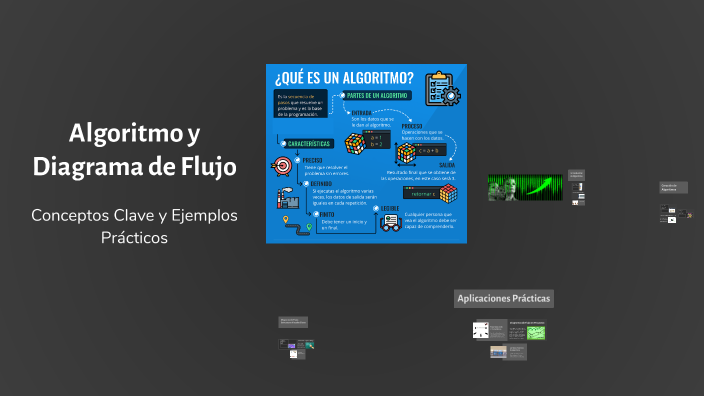 Algoritmo y Diagrama de Flujo by Gabriela Boretto on Prezi
