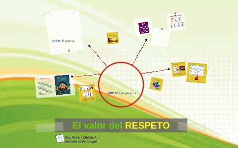 El valor del RESPETO by Rebe Ch A on Prezi