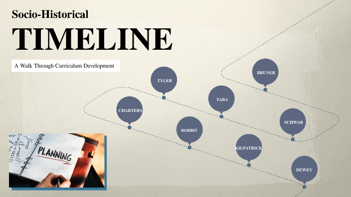 Socio-Historical Timeline of Curriculum Theorists by Angela McCall on Prezi