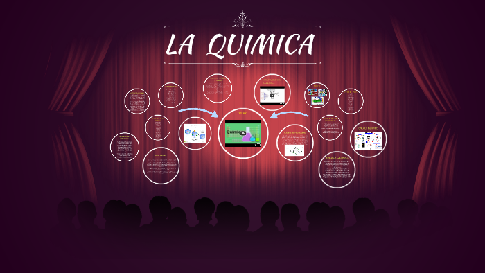 LA QUIMICA by yohaly perez aguilar on Prezi