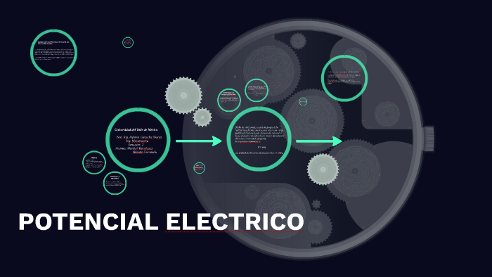 POTENCIAL ELECTRICO by fernando manriquez on Prezi