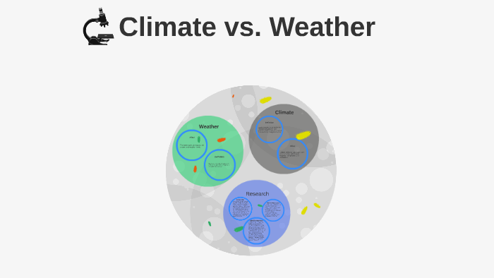 Climate v. Weather by Olivia Pascual on Prezi