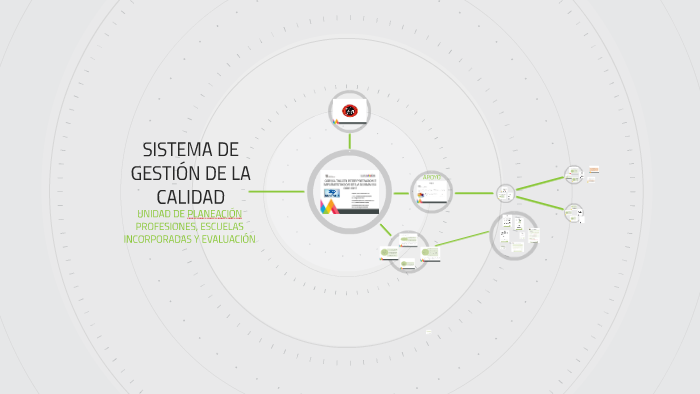 SISTEMA DE GESTIÓN DE LA CALIDAD by IRAIS CRUZ on Prezi