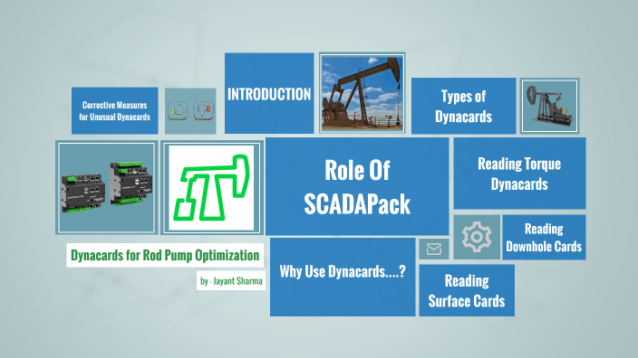 Understanding Dynacards by Jayant Sharma_24 on Prezi