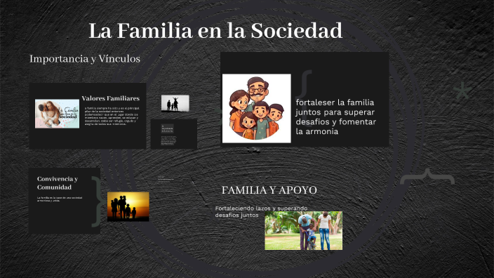 La Familia en la Sociedad by VALENTINA RODRIGUEZ VELANDIA on Prezi