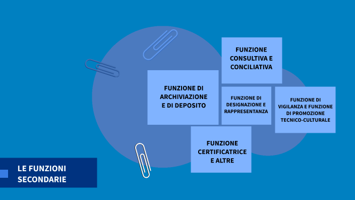 Ordini Professionali By Anna Zilio On Prezi