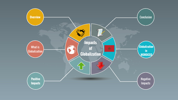 Impacts of Globalization by Salma Amagar on Prezi