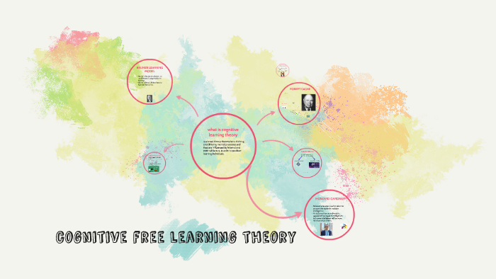 cognitive free learning theory by brenda stefania villanueva quintero ...