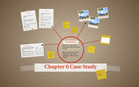 Laney study quizlet image