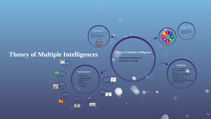 Mimi Kiang Theory of Multiple Intelligences by Yun-Chung Kiang on Prezi