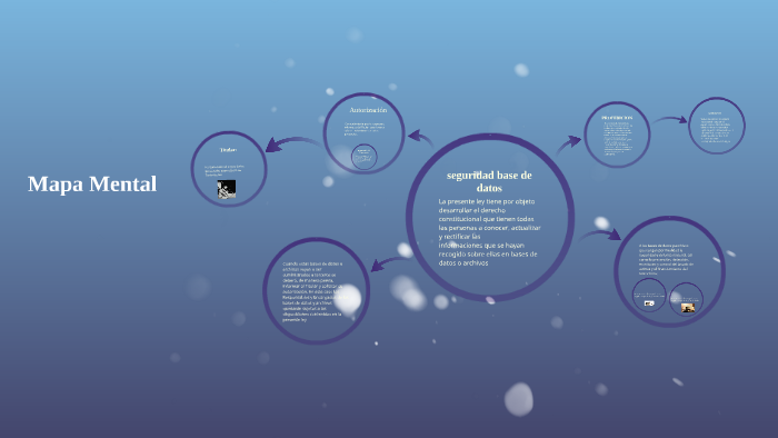 Mapa Mental by jhon ramirez on Prezi