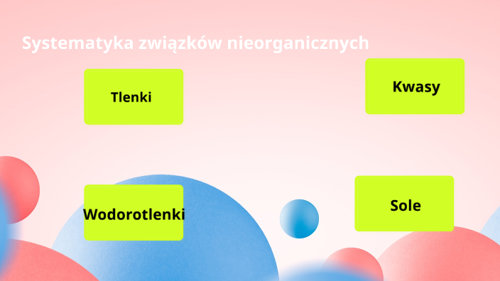 Systematyka związków nieorganicznych by Małgorzata Krysiak on Prezi
