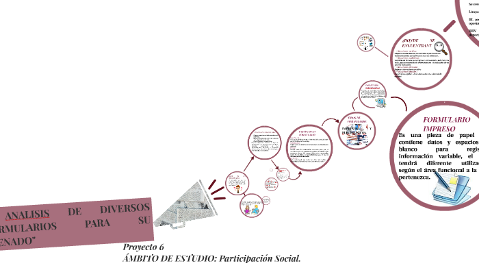 Análisis De Diversos Formularios Para Su Llenado prezi.com