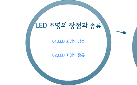 Chap1.LED 조명의 장점 Chap2.LED 조명의 종류 by Ki-hwan Lee on Prezi