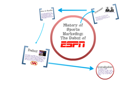 The History of Sports and Event Marketing:The Debut of ESPN by Austin ...