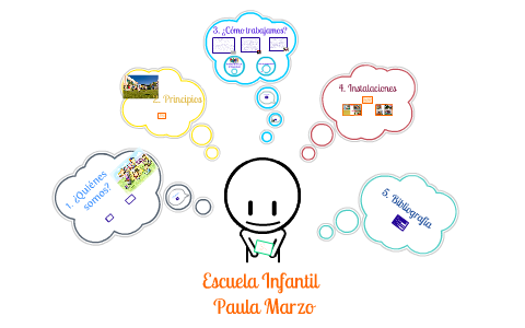 Mi escuela ideal by Paula M on Prezi