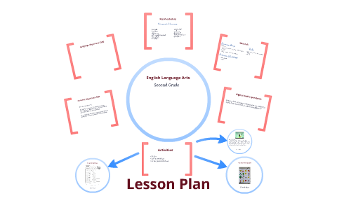 SIOP Lesson Plan by Callie Todd